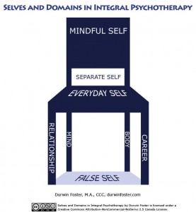 Integral Psychotherapy Visual (a chair)