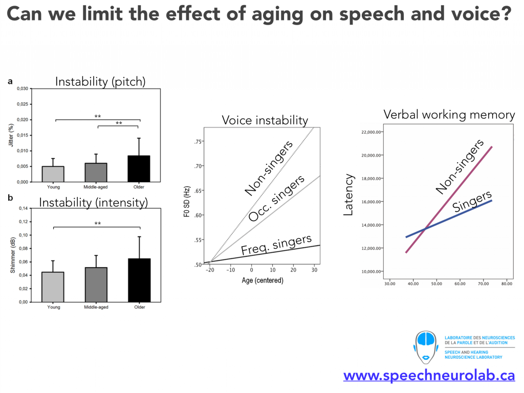 Difference between speech, language and communication – Speechneurolab