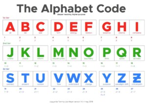 alphabet code