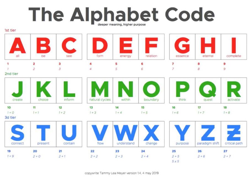 alphabet cipher